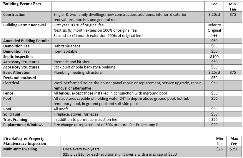 Village of Dundee Building Permit Fee Schedule