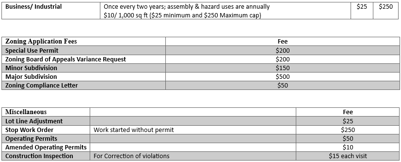 Village of Dundee Building Permit Fee Schedule